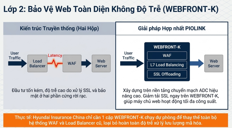 Piolink Security Switch – Giải pháp Switch bảo mật Zero Trust