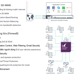 Thiết bị Firewall Barracuda CloudGen F18B