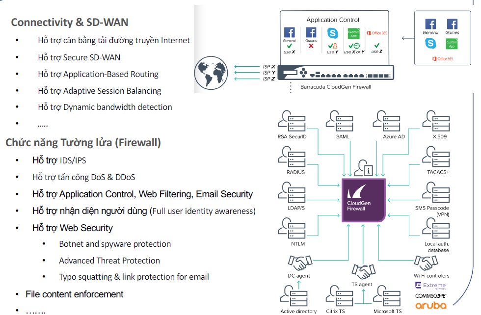 Thiết bị Firewall Barracuda CloudGen F12A_4 Thiết bị Firewall Barracuda CloudGen F18B