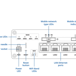 Thiết bị Router 5G Teltonika RUTM51