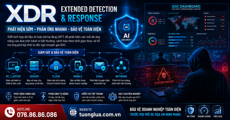 XDR là gì? Giải pháp Extended Detection & Response( XDR Endpoint) cho doanh nghiệp