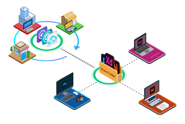 ASUSTOR NAS cho Adobe Creative Cloud