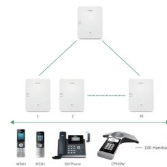 Bộ phát tín hiệu Yealink W80B