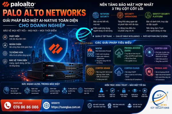 Giải pháp Palo Alto Networks – Nền tảng bảo mật AI-Native