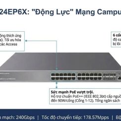 Thiết bị Switch L3 Grandstream GWN7823-24EP6X