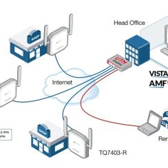 Thiết bị Wi-Fi Allied Telesis TQ7403-R