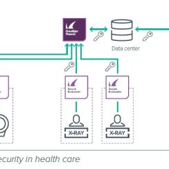 Tường lửa Industrial IoT Barracuda SC20