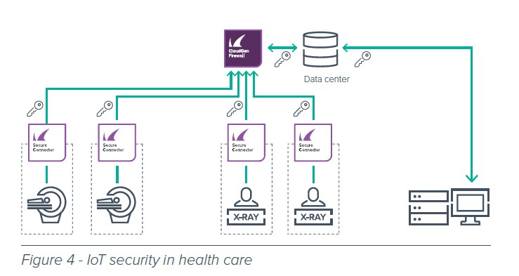 Tường lửa Industrial IoT Barracuda Tường lửa Industrial IoT Barracuda SC20