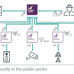 Tường lửa Industrial IoT Barracuda SC20