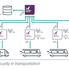 Tường lửa Industrial IoT Barracuda SC20