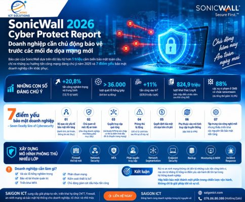 SonicWall 2026 Cyber Protect Report