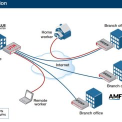 Thiết bị Router Allied Telesis AR2050V