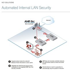 Thiết bị Router Allied Telesis AT-AR4050S-5G