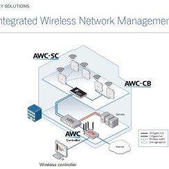 Thiết bị Router Allied Telesis AT-AR4050S-5G