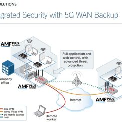 Thiết bị Router Allied Telesis AT-AR4050S-5G