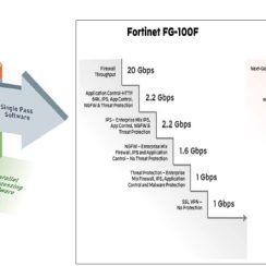 Thiết bị Firewall Palo Alto PA-510